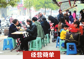 早餐培训